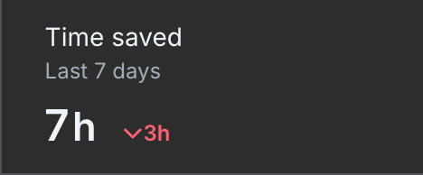 Chatbot AI na Messengerze: Jak Hybrydowy Bot OSZCZĘDZA 2000zł Miesięcznie w E-commerce 4 zrzut ekranu z n8n pokazujący oszczędność czasu klienta dzięki czatbotowi na messenger